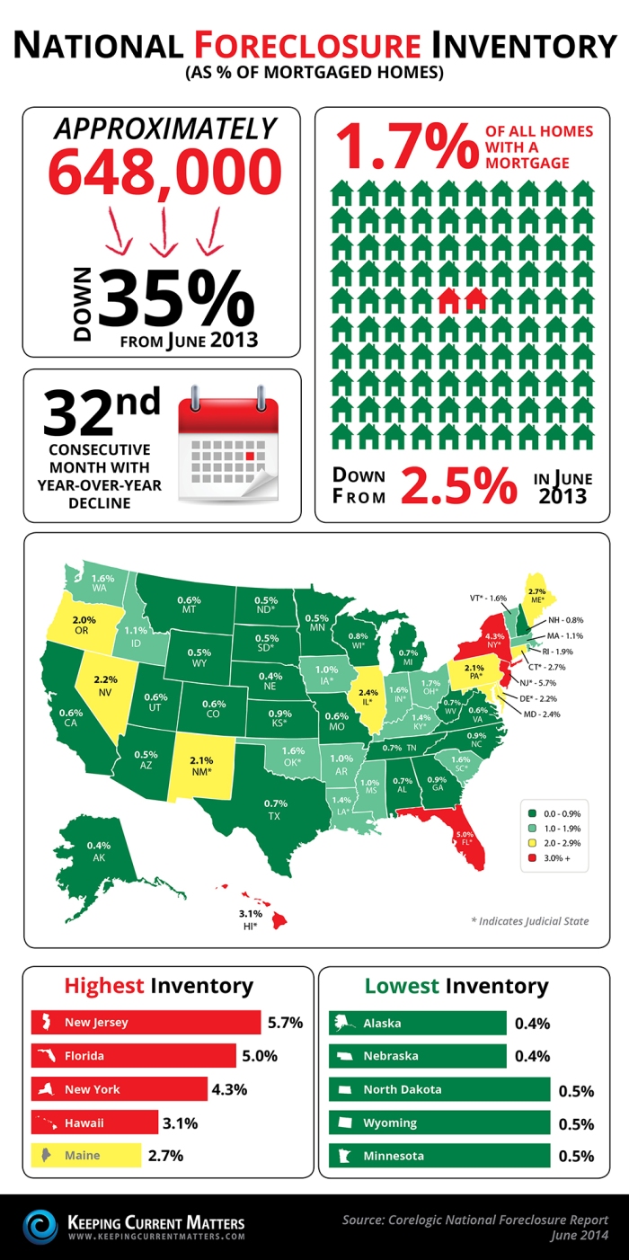 Foreclosure-Infographic