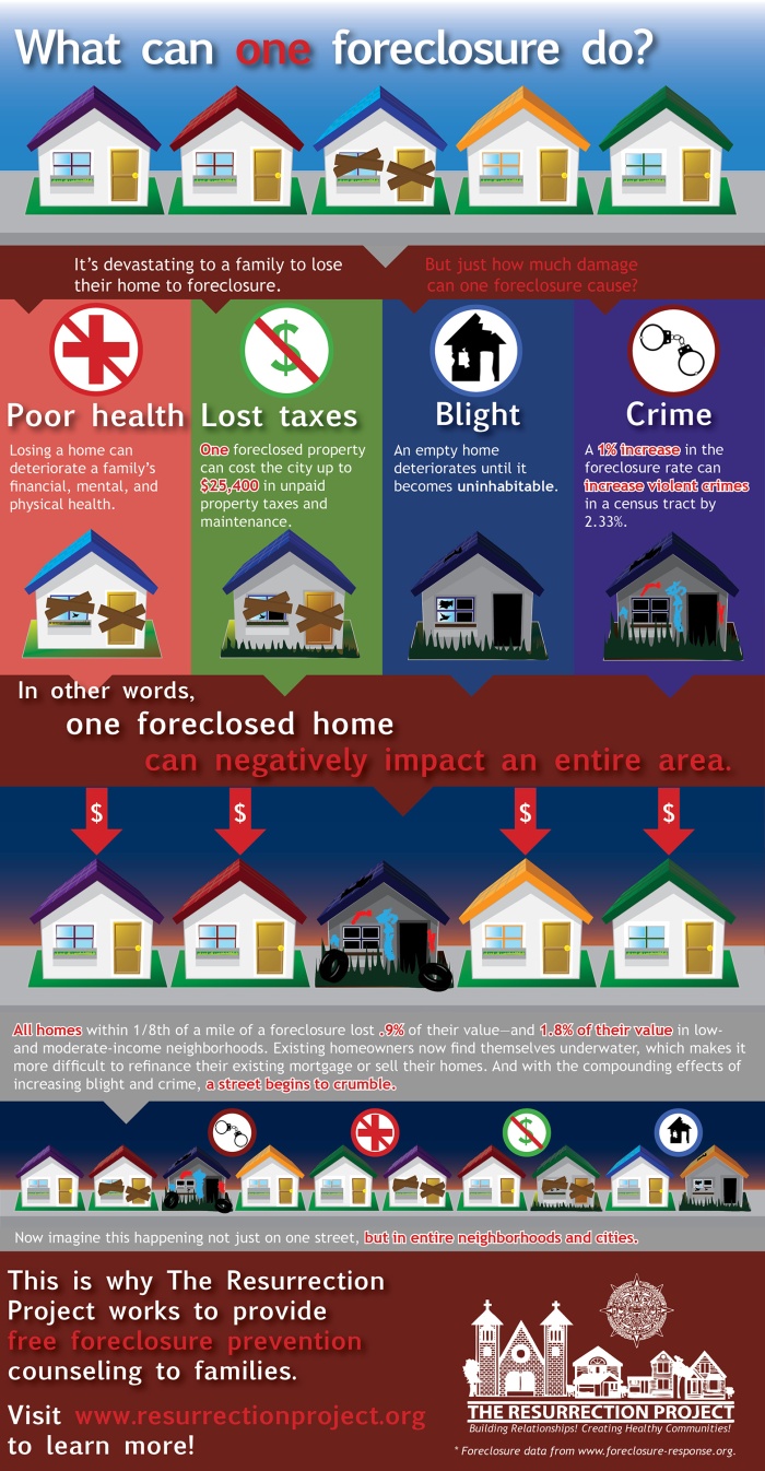 Foreclosure-infographics